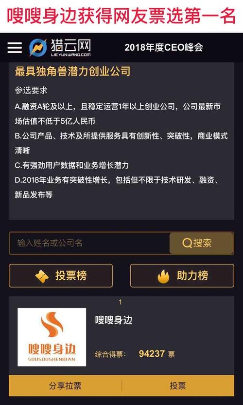 猎云网票选活动落幕 嗖嗖身边为何能遥遥领先？
