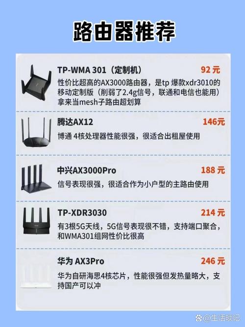 路由器大乱斗！哪款才是你的网络加速神器？嗖嗖软件